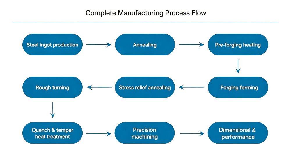 Production workflow.jpg